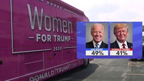 '2020 is a big deal:' With MU Law poll showing Biden leading by 8, 'Women for Trump' stops in WI