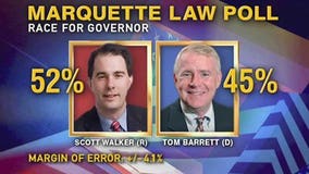 MU Law School Poll: Gov. Walker leads Barrett, 52%-45%