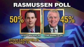 New poll shows Walker with lead in gubernatorial recall