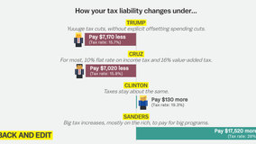 See how much you would pay in taxes under each presidential candidate