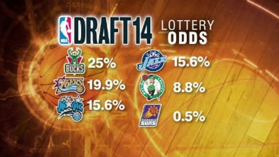 Gearing up: New Bucks owners in the Big Apple Tuesday for NBA Draft Lottery