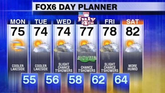 Mostly dry forecast with comfortable temperatures this week