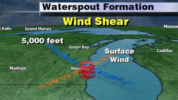 A closer look at how waterspouts form