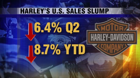 Harley-Davidson tries to break out of sales slump, execs say trade war hurting effort