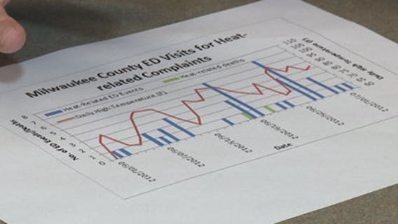 Health Dept. officials monitoring ERs during heat advisory