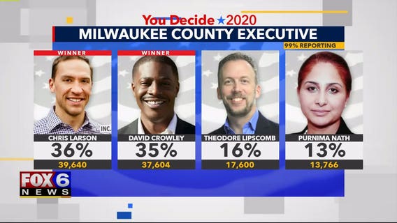 Chris Larson, David Crowley advance to spring election in race for Milwaukee County executive
