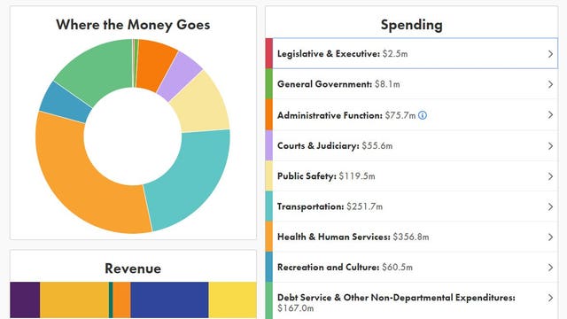 'Balancing Act:' Milwaukee County wants your input on ways to balance the $1.2B budget
