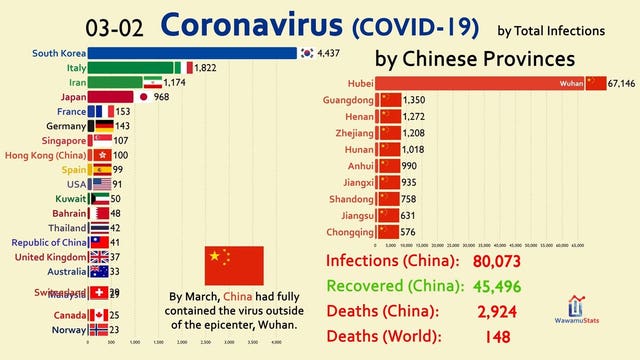 CDC video shows top 20 countries by number of infected people with COVID-19