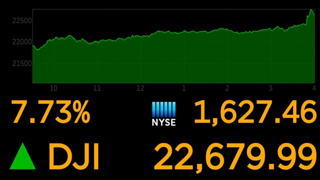 Stocks surge 7% on signs new virus deaths could be slowing