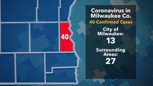 With 40 COVID-19 cases in Milw. Co., officials could 'exercise Chapter 252 for more closures'