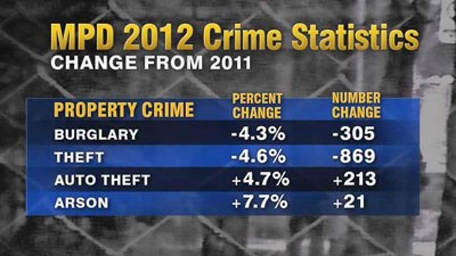 New crime statistics show jump in assaults in Milwaukee