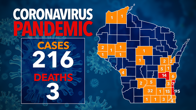 Officials: 216 confirmed cases of COVID-19 in the state; 3,455 negative tests
