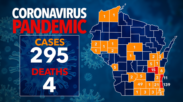 295 positive for COVID-19 in Wisconsin, 4.9K+ tested