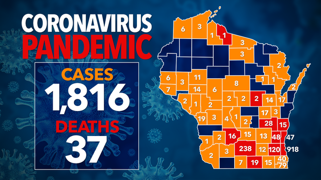 1,800+ positive for COVID-19 in Wisconsin, 20K+ negative, 37 deaths