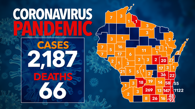 2,100+ positive for COVID-19 in Wisconsin; 23K+ test negative, 66 deaths