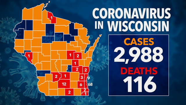 116 deaths in Wisconsin due to COVID-19; 2.9K positive cases, 31K+ negative