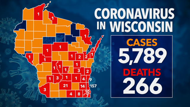266 COVID-19 deaths in Wisconsin, 2.6K+ recovered; Largest 1-day increase in cases reported
