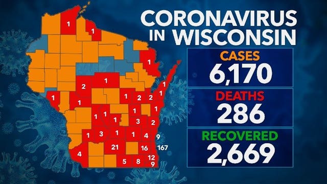 DHS: 6K+ positive cases of COVID-19 in Wisconsin, 286 deaths, 2K+ recovered, 61K+ negative