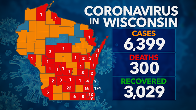 6,399 positive cases of COVID-19 in Wisconsin, 300 deaths; 3K+ recovered, 61K+ negative