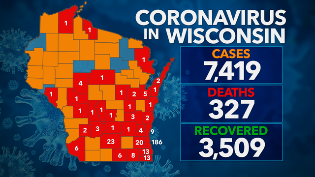 7,419 positive cases of COVID-19 in Wisconsin, 327 deaths; 3K+ recovered