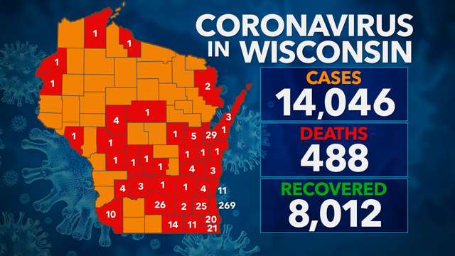 14,046 positive cases of COVID-19 in Wisconsin, 488 deaths, 8K+ recovered