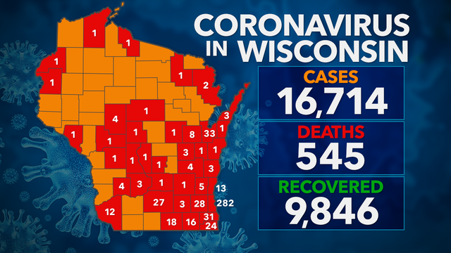 16,714 test positive for COVID-19 in Wisconsin; 545 deaths, 9.8K+ recovered