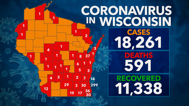 18,261 test positive for COVID-19 in Wisconsin; 591 deaths, 11K+ recovered