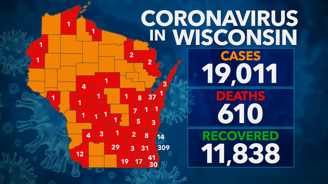 19,011 test positive for COVID-19 in Wisconsin; 610 deaths, 11K+ recovered