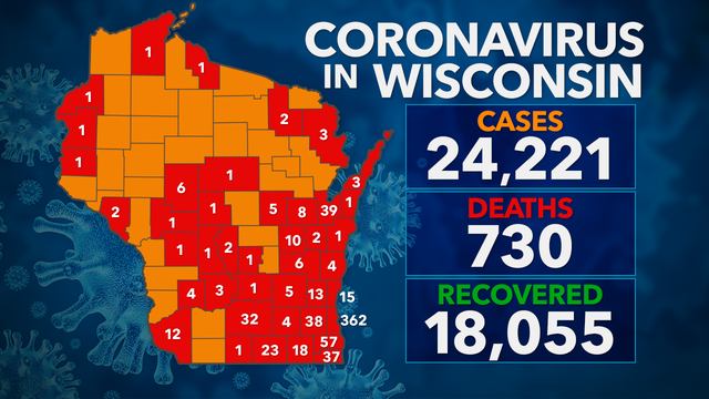 24,221 test positive for COVID-19 in Wisconsin; 730 deaths, 18K+ recovered