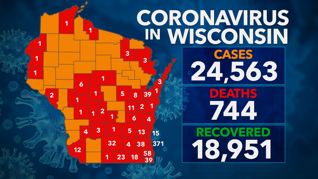 24,556 test positive for COVID-19 in Wisconsin; 744 deaths, 18K+ recovered