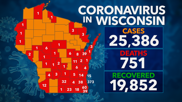 25,386 test positive for COVID-19 in Wisconsin; 751 deaths, 19K+ recovered