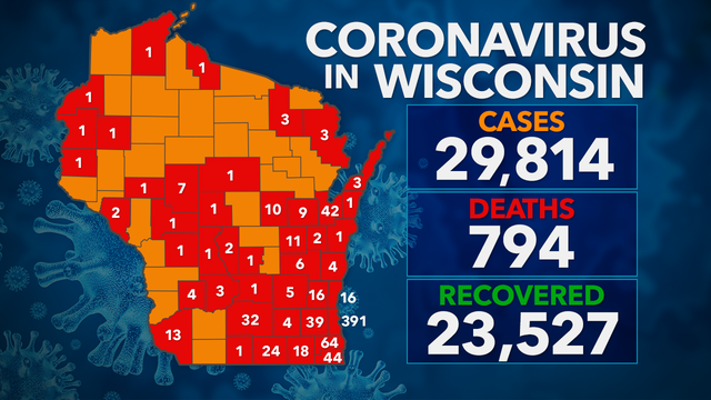 29,814 test positive for COVID-19 in Wisconsin; 794 deaths, 23K+ recovered
