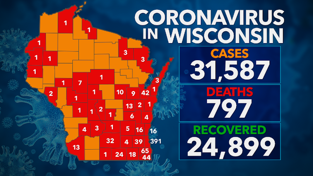 DHS: 31K+ tested positive for COVID-19, 796 deaths, 24K+ recovered, 584K+ negative