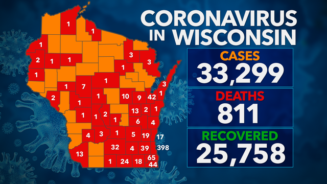 33,299 test positive for COVID-19 in Wisconsin; 811 deaths, 25K+ recovered