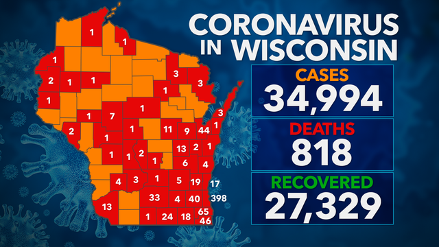 34,994 test positive for COVID-19 in Wisconsin; 818 deaths, 27K+ recovered