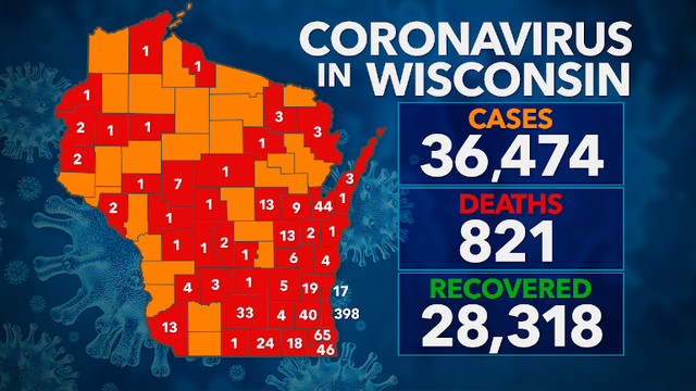 DHS: 36K+ positive cases of COVID-19, 820 deaths, 28K+ recovered, 653K+ negative