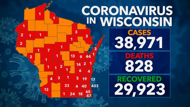 38,971 test positive for COVID-19 in Wisconsin; 828 deaths, 29K+ recovered
