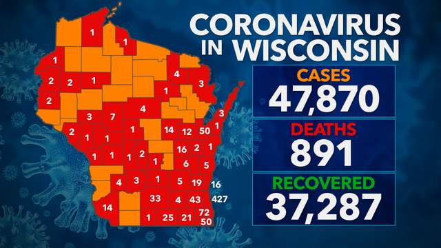 DHS: 953 new COVID-19 cases; 47,870 confirmed cases, 891 deaths in Wisconsin