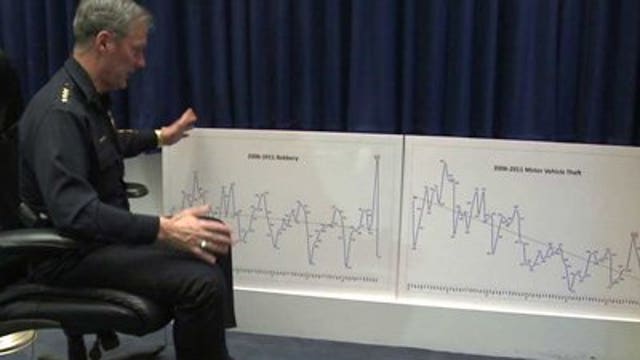Violent crime in Milwaukee down 23% since 2007