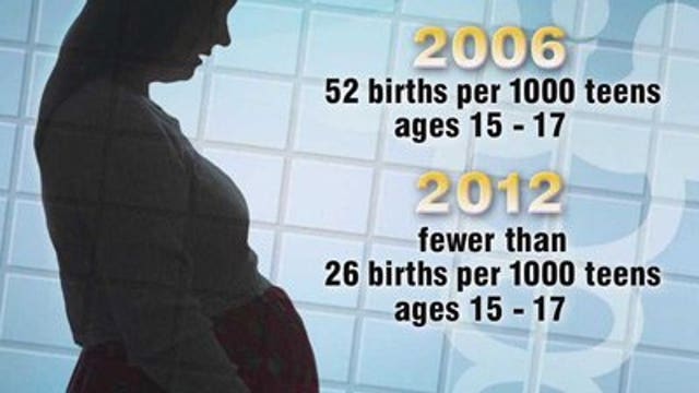 Milwaukee meets teen birth rate goal ahead of schedule