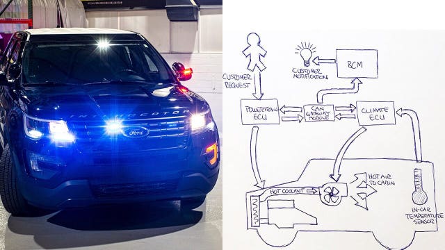 Ford's cop cars can now kill coronavirus with extreme heat