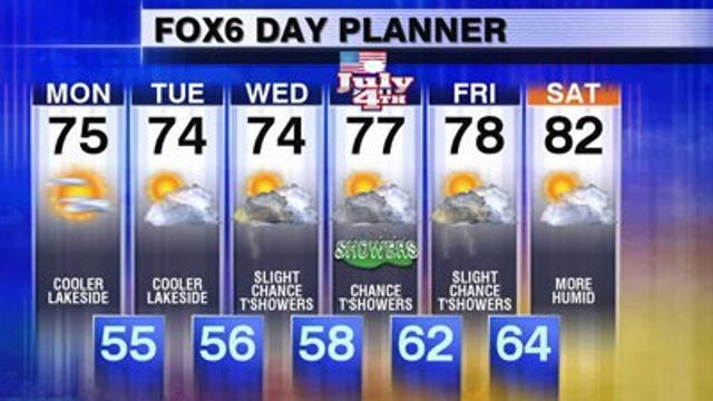 Mostly dry forecast with comfortable temperatures this week