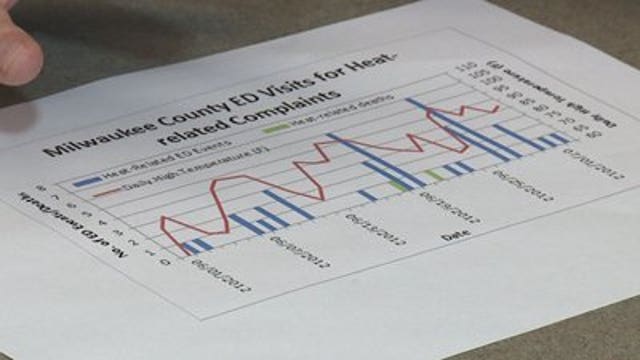 Health Dept. officials monitoring ERs during heat advisory