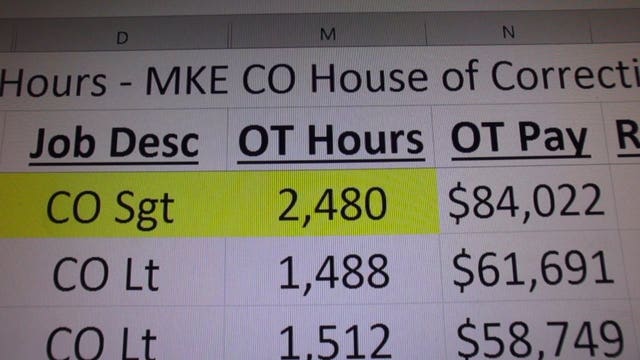 'Everyone is exhausted:' Staffing 'crisis' at House of Correction drives surge in overtime