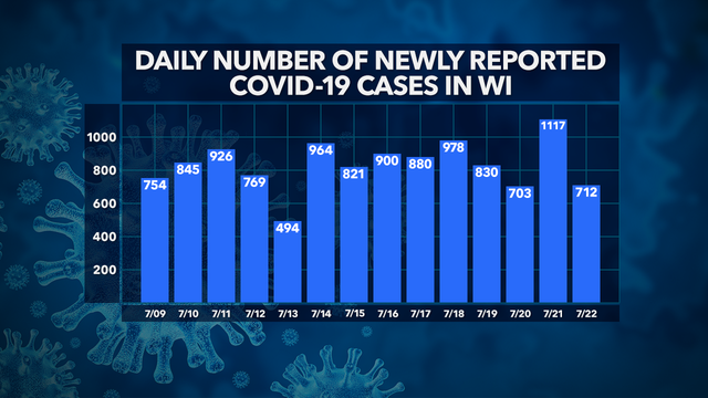 DHS: 44K+ positive cases of COVID-19 statewide, 865 deaths, 34K+ recovered, 764K+ negative