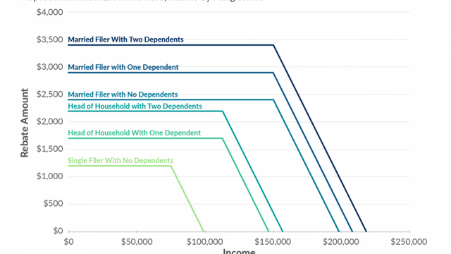 Do you qualify for a stimulus check in Senate's coronavirus response bill?
