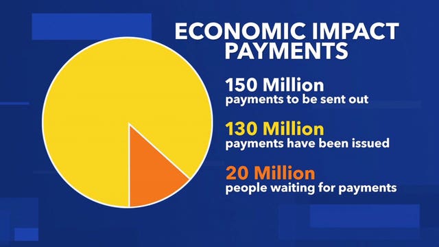'In desperate need:' Many, including Social Security recipients, still waiting for federal stimulus checks