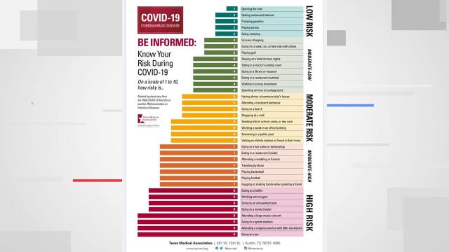 Eye-opening list shows activities with greatest COVID-19 risks