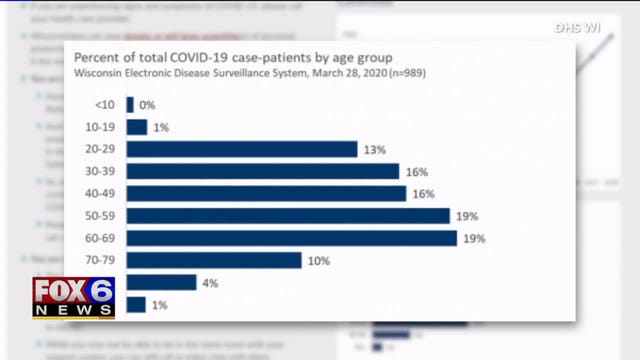 COVID-19 cases are on the rise, experts say actual number of cases likely much higher