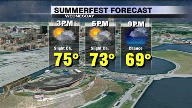 Chance of scattered showers, t-storms for Summerfest Opening Day